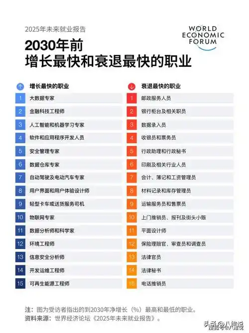 未来五年电竞就业蓝海：这些细分领域将引爆人才需求